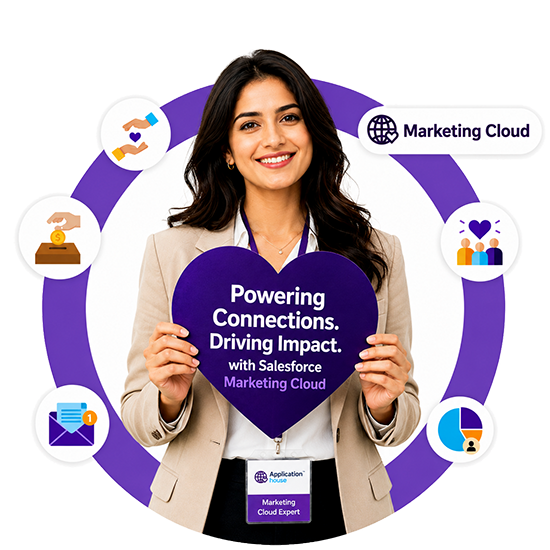 Salesforce Marketing Cloud