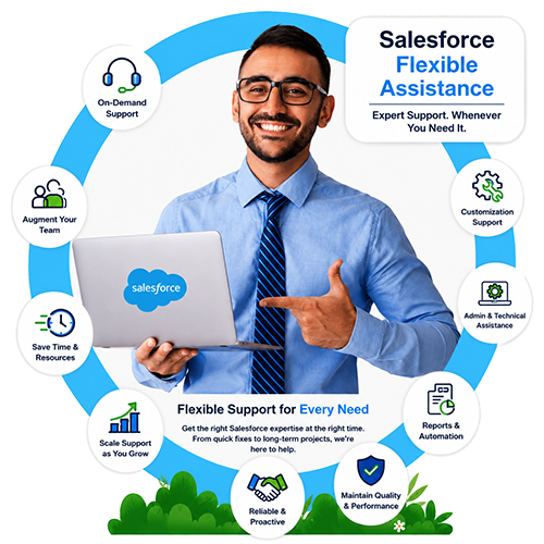 Salesforce Flexible Assistance